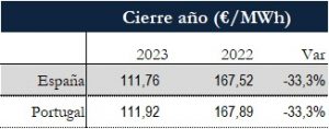 Icon of TABLA PRECIOS CIERRE