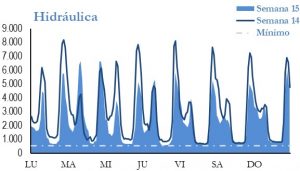 Icon of GENERACION HIDRAULICA