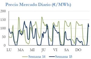 Icon of PRECIO SEMANAL