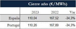 Icon of TABLA PRECIOS CIERRE