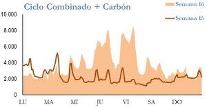 Icon of GENERACION CICLO Y CARBON