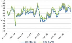 Icon of CO2