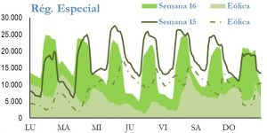 Icon of GENERACION REGIMEN ESPECIAL