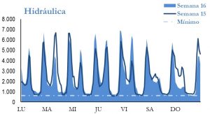 Icon of GENERACION HIDRAULICA