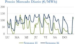 Icon of PRECIO SEMANAL