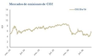 Icon of CO2