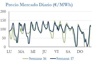 Icon of PRECIO SEMANAL