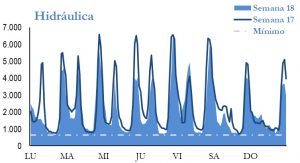 Icon of GENERACION HIDRAULICA