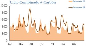Icon of GENERACION CICLO Y CARBON