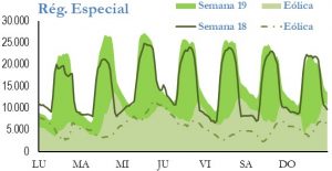 Icon of GENERACION REGIMEN ESPECIAL