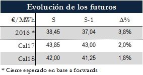 Icon of TABLA MAGNITUDES RELEVANTES FUTUROS