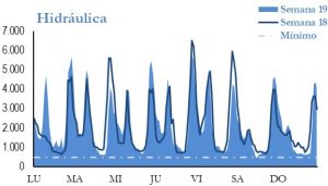 Icon of GENERACION HIDRAULICA