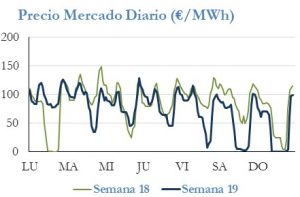 Icon of PRECIO SEMANAL