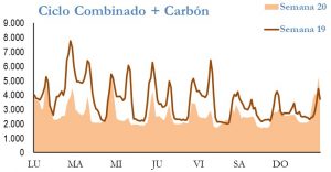 Icon of GENERACION CICLO Y CARBON
