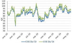 Icon of CO2