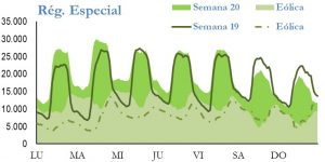 Icon of GENERACION REGIMEN ESPECIAL