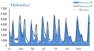 Icon of GENERACION HIDRAULICA