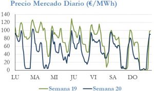 Icon of PRECIO SEMANAL