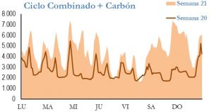 Icon of GENERACION CICLO Y CARBON