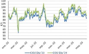 Icon of CO2
