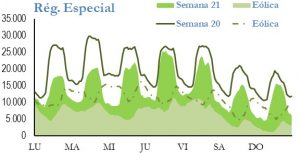 Icon of GENERACION REGIMEN ESPECIAL
