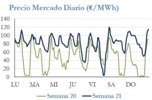 Icon of PRECIO SEMANAL