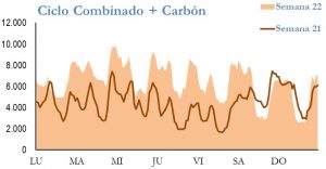 Icon of GENERACION CICLO Y CARBON