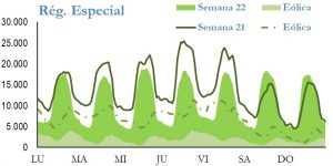 Icon of GENERACION REGIMEN ESPECIAL