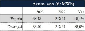 Icon of TABLA PRECIOS SPOT ANUAL