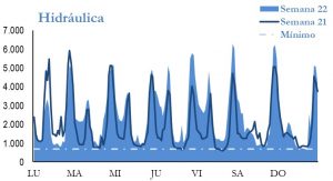 Icon of GENERACION HIDRAULICA