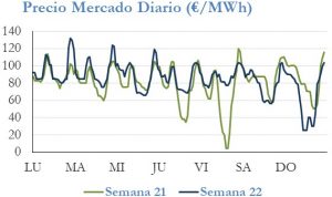 Icon of PRECIO SEMANAL