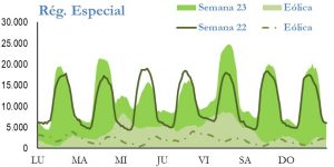 Icon of GENERACION REGIMEN ESPECIAL