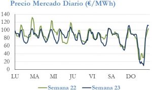 Icon of PRECIO SEMANAL
