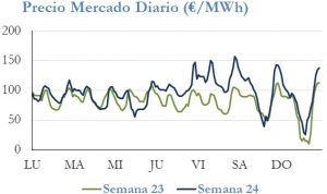 Icon of PRECIO SEMANAL