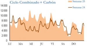 Icon of GENERACION CICLO Y CARBON
