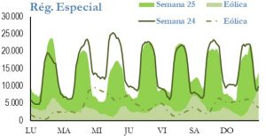 Icon of GENERACION REGIMEN ESPECIAL