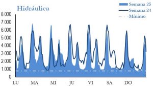 Icon of GENERACION HIDRAULICA