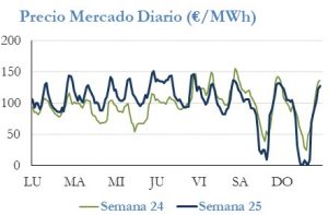 Icon of PRECIO SEMANAL