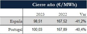 Icon of TABLA PRECIOS CIERRE