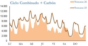 Icon of GENERACION CICLO Y CARBON