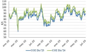 Icon of CO2
