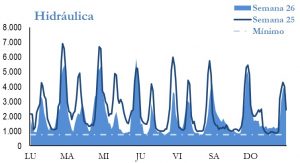 Icon of GENERACION HIDRAULICA