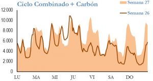 Icon of GENERACION CICLO Y CARBON