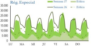 Icon of GENERACION REGIMEN ESPECIAL