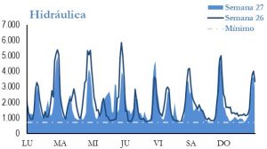 Icon of GENERACION HIDRAULICA