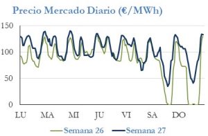 Icon of PRECIO SEMANAL