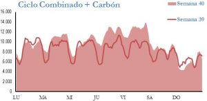 Icon of GENERACION CICLO Y CARBON