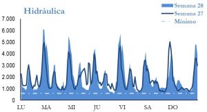 Icon of GENERACION HIDRAULICA
