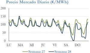 Icon of PRECIO SEMANAL