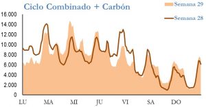 Icon of GENERACION CICLO Y CARBON
